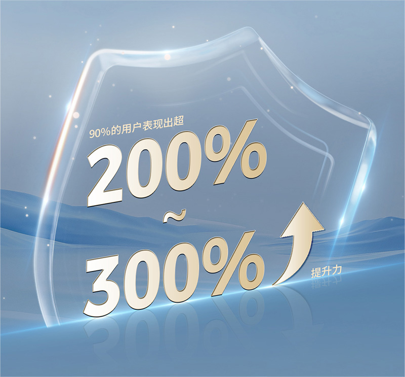 對90%的用戶表現出超200%提升力
