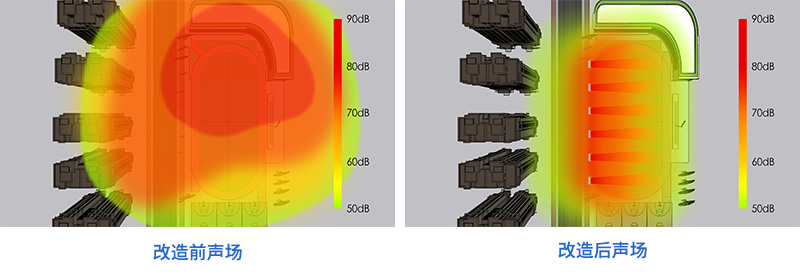 操場定向廣播設備，改造前后聲場對比圖