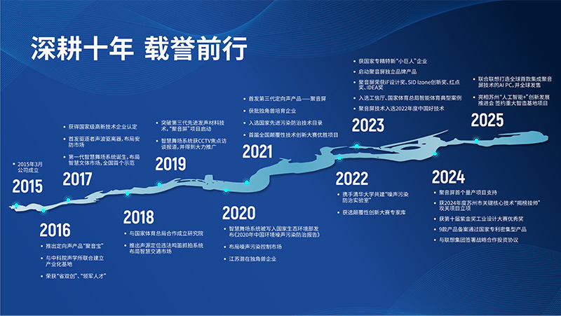 清聽聲學(xué),深耕十年,載譽(yù)前行