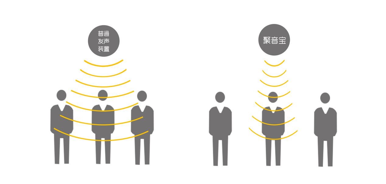 清聽聲學(xué)超聲波定向揚聲器聲場展示