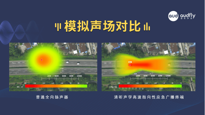 高速公路定向語音警示喊話系統(tǒng)