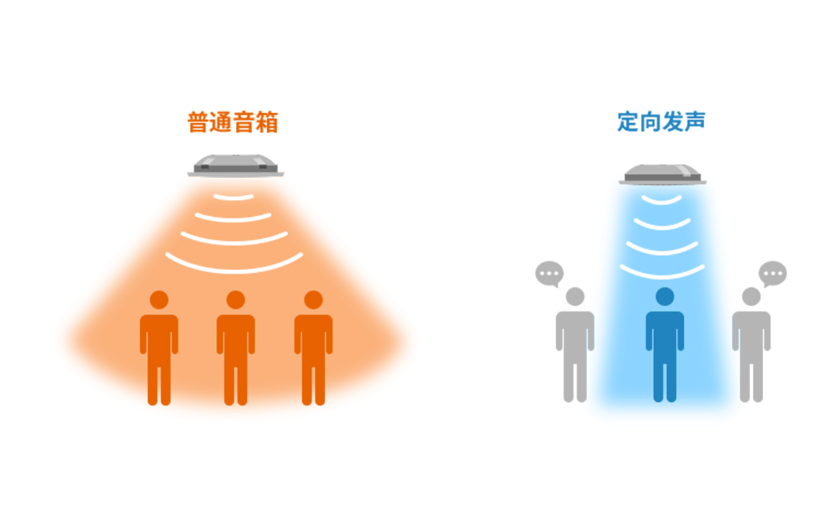 可調(diào)指向性音箱的優(yōu)勢(shì)